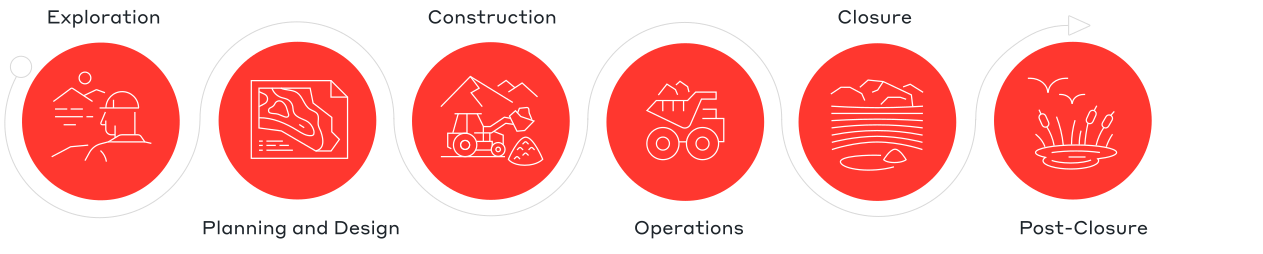 grf-mine-life-cycle-EN